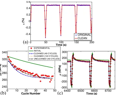 Table 1 - Summary of initial estimates and optimised material constants for the Chaboche model, describing P91 at 600 °C and using 120 cycles of data