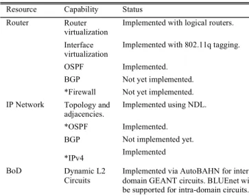 Figure 2 CPE in existing layout 