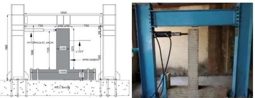 Figure 5: Schematic diagram of test setup  