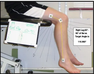 Figure 4. Typical set up and measurement of knee joint angle for sitting JPS measurements