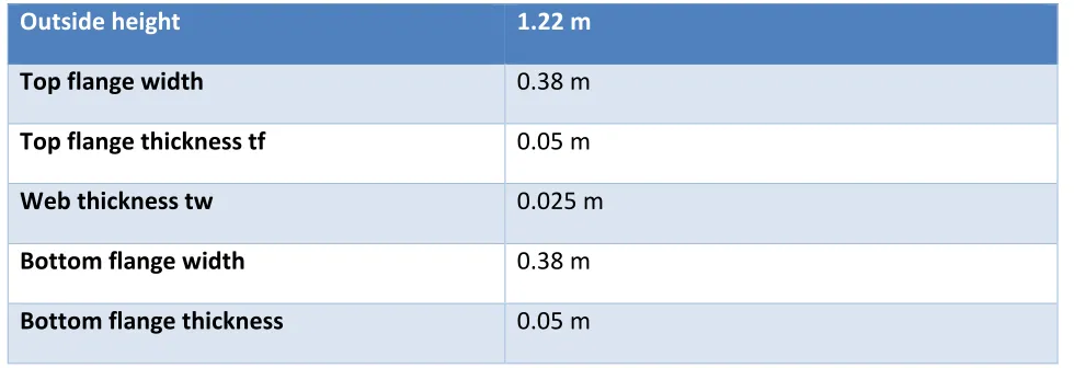 Table 2: Fe345 steel girder data 