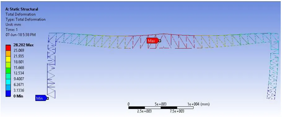 Fig -14: Total deformation 