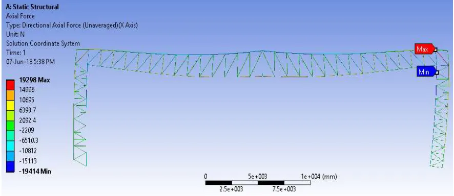 Fig -15: Directional deformation 