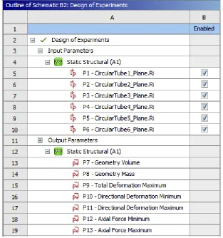 Fig -17: Design of Experiments 