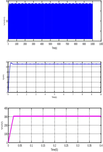 Table 3.1 shows the system parameters used for simulation. The performance of the T-source inverter was 