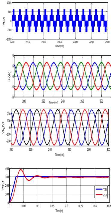 Table 3  System parameter variations with respect to modulation index and 