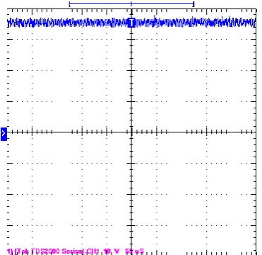 figure show input voltage and output voltage of T-source inverter respectively, which are quite consistent with simulation results