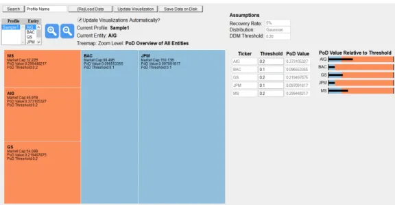 Figure 1: A screenshot of the MDEV tool showing the PoD view for five banks 