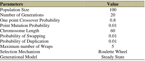 TABLE 2 GE-HH PARAMETERS 
