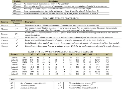 TABLE 5 ITC 2007 HARD CONSTRAINTS 