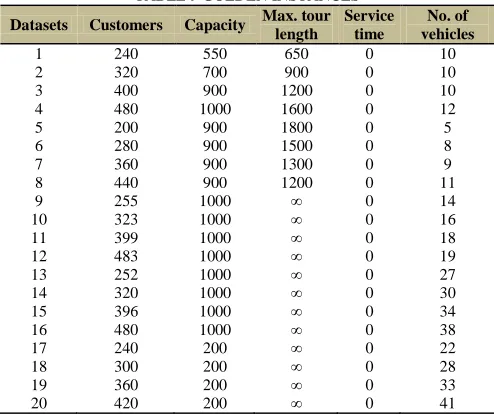 TABLE 8 CHRISTOFIDES INSTANCES Max. tour Service 