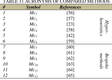 TABLE 11 ACRONYMS OF COMPARED METHODS  # Symbol References  