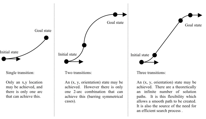 Figure 20  Various goal locations and their corresponding initial paths. 