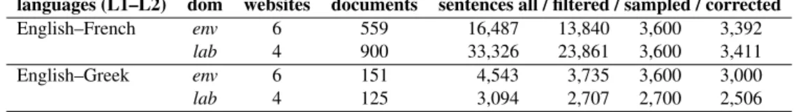 Table 3: Web-crawled parallel data statistics.