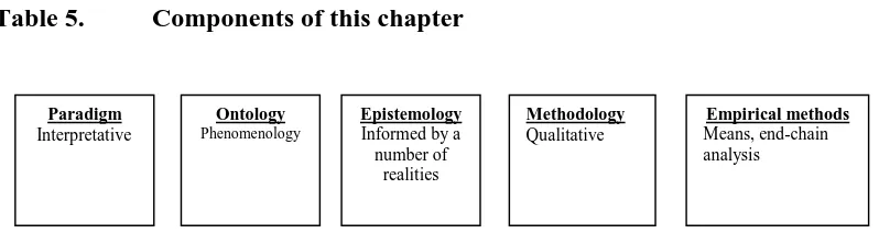 Table 5. Components of this chapter  