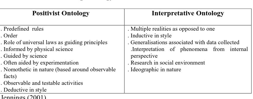 Table 7. The differing Ontology 
