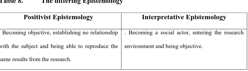 Table 8. The differing Epistemology 