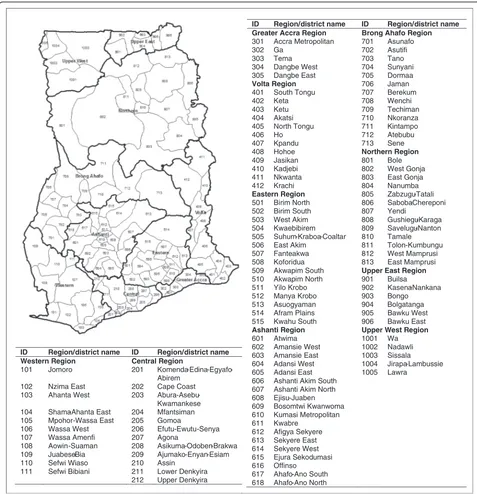 Fig. 1 Indexed map of the districts of Ghana