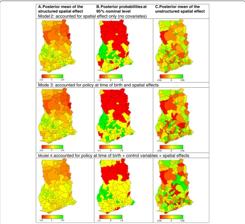 Fig. 2 District levellow (probabilities at 95 % nominal level show districts withThe posterior probabilities are used to identify the spatial correlations of the covariates with use of skilled birth care by comparing colour changes (yellowor green to yello