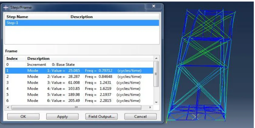 Figure 6.  The Platform Modeled using Abacus Software