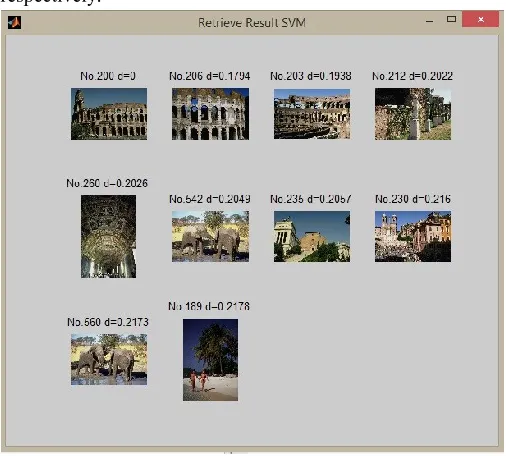 Figure 3 SVM method for image class11 