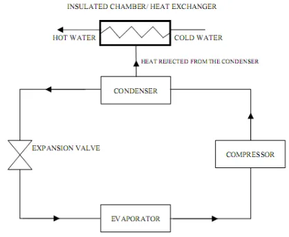 Figure 1. Schematic diagram of modified refrigeration system 