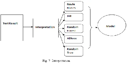 table for each predictor to create a rule for a predictor against the target. OneR produces rules only quite less accurate than state-of-the-art classification algorithms, but 