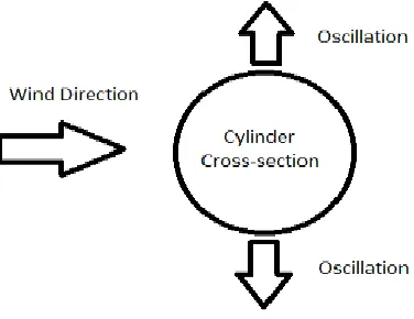 Fig 2.Working principle 