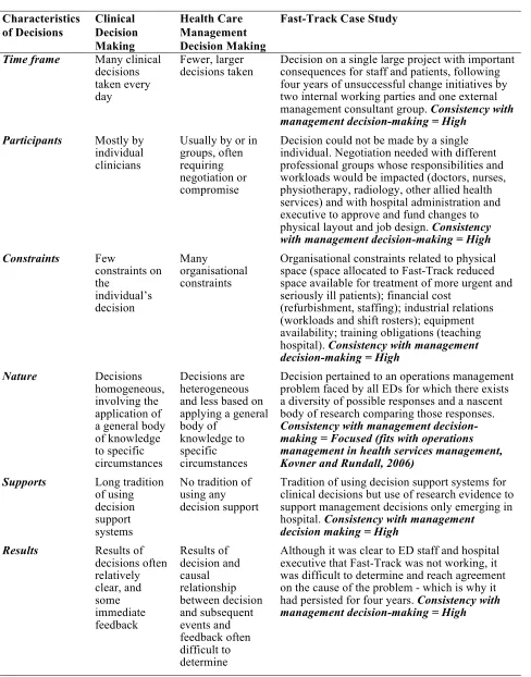 TABLE 1: Characteristics of Fast-Track Case Study   