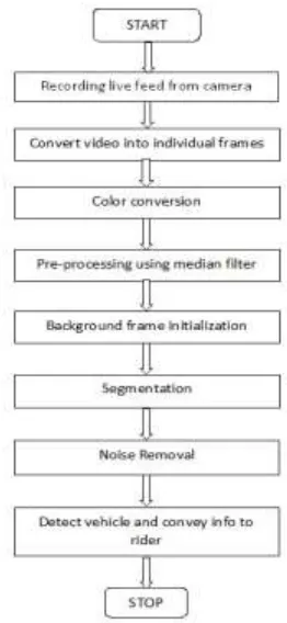 Fig.1. Camera placement on helmet 
