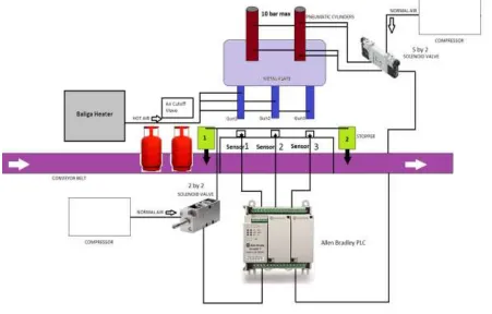 Figure 1: Block diagram for sealing unit 