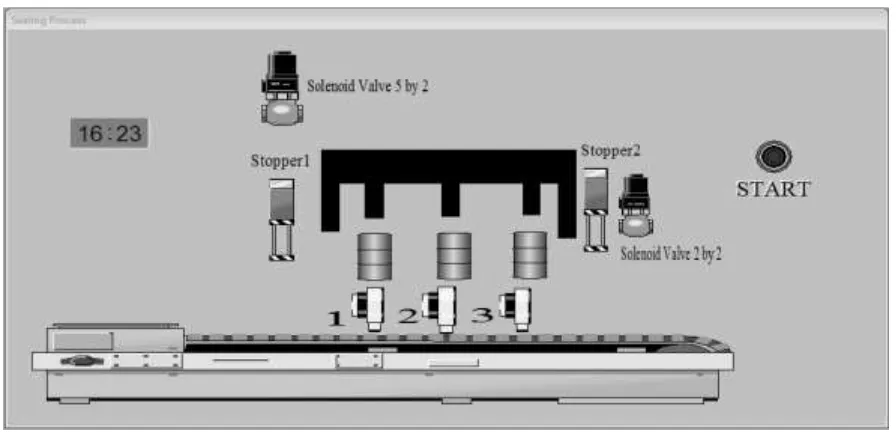 Figure 2: Three LPG cylinders entering the sealing unit 