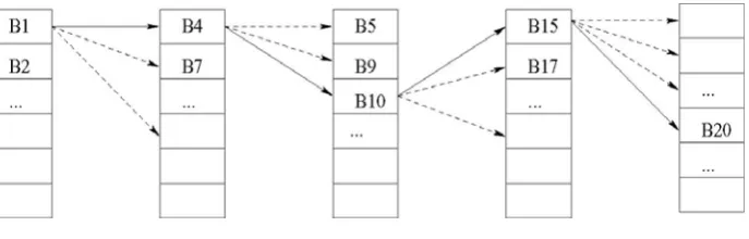 Figure 1: Partner Selections (Note that this graph does not show all the combinations