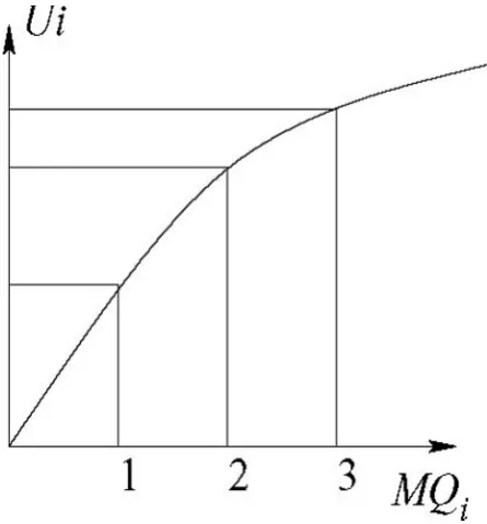 Figure 2: Complex Agent Organization Relationships