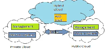 Figure 1: Types Of Clouds In Cloud Computing. 