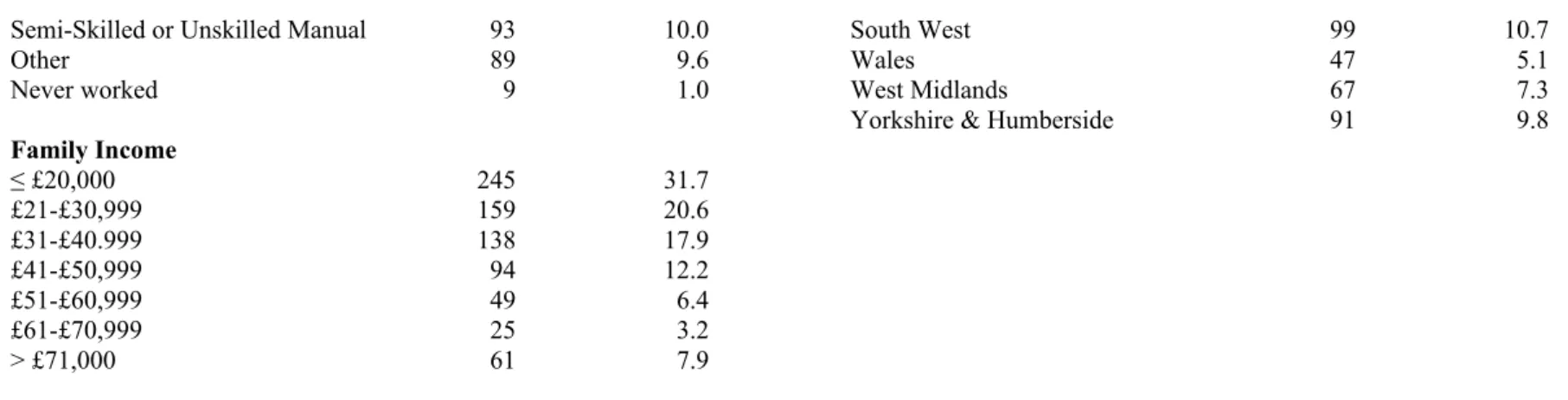 Table 2: The Key Issues as Voter Satisfaction Factor Types ______________________________________________