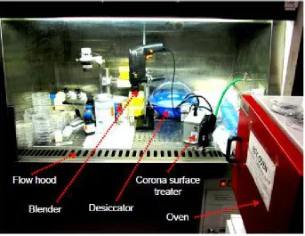 Fig. 2: Photograph of the soft-lithography workstation. All instruments required for the soft-lithography fabrication was setup inside a flow hood to protect the sample from dust