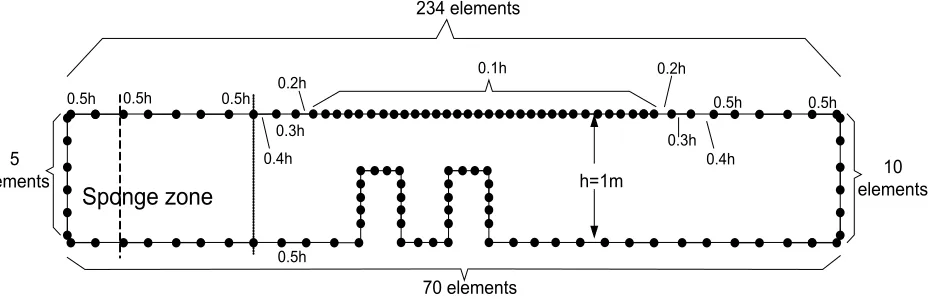 Figure 2.  Definition sketch for discretization scheme 