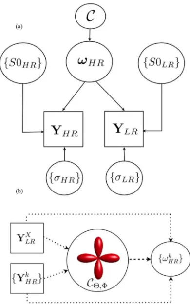 Fig. 1.(a) RubiX graphical model illustrates how datasets 