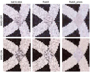 Fig. 2.Estimated fiber orientations for a simulated phantom using different methods (from left to