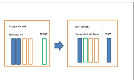 Figure 2-3: Datasetoid generation (Prudancio, Soares et al., 2011) ‎
