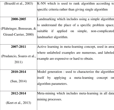 Table 2-2 and Table-2-3): ‎