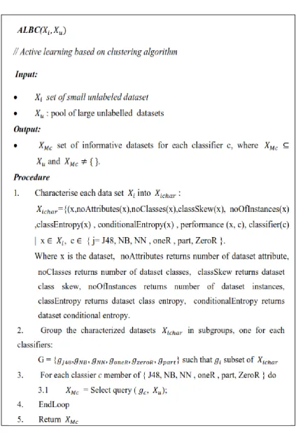Figure ‎3-9: The top level of the active learning algorithm 