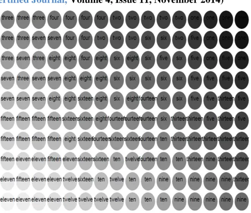 Figure 3: A component map for the first component of map weights. Note the lighter regions in the bottom right corner indicating classes which depend strongly on the first components and the darkest regions in the top left corner indicating the classes on 