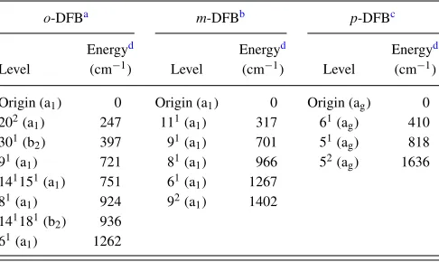 TABLE II. S1 vibrational levels used as intermediate states.
