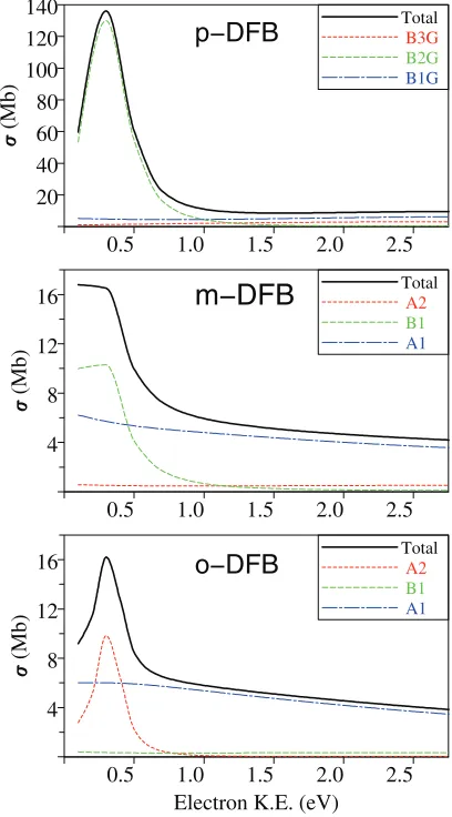 FIG. 3. Measured and calculated b4 coefﬁcients (see Fig. 2 for key).
