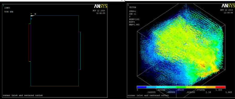 Fig 7: Simulated model for finding Velocity particle flow path and magnitude for case 7 