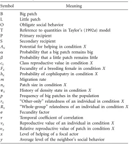 Table 1: Summary of model notation