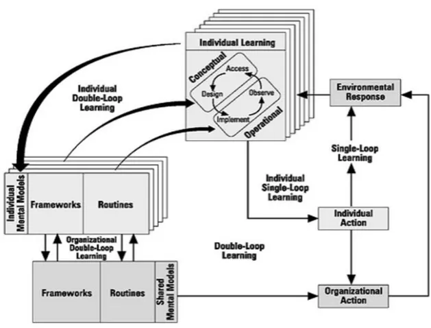Figure 2-3: OADI - SMM Model 