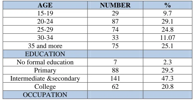 Table 1: Socio demographic and obstetric characteristics of the participants. 